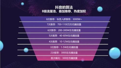 短视频营销怎么做,打造爆款内容的秘诀解析