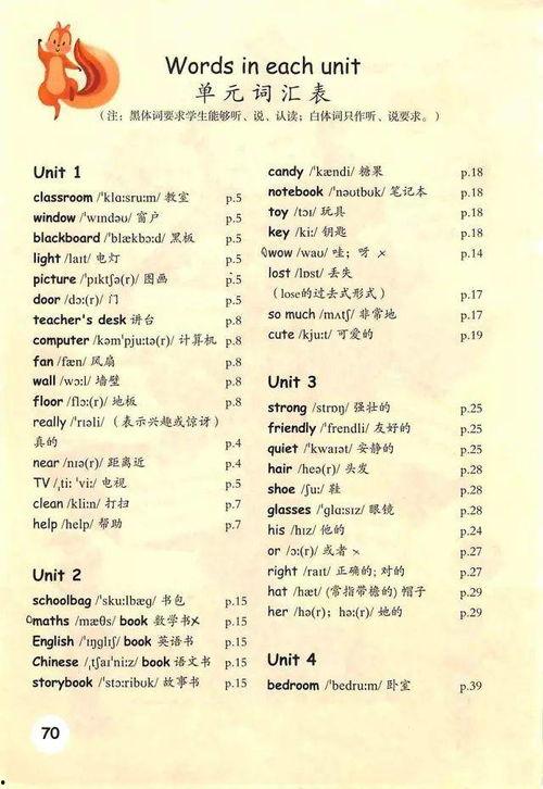 四年级英语上册视频,四年级英语上册视频内容概览